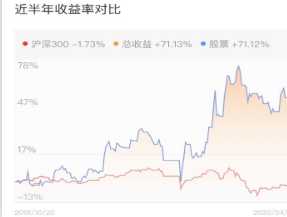 王校股票收益圖.png